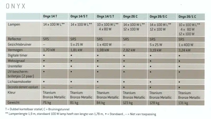 Bijna nieuw | Hapro Onyx 26/5 combi - Lichaamskoeler - Nieuwe lampen (origineel!) - Afbeelding 12