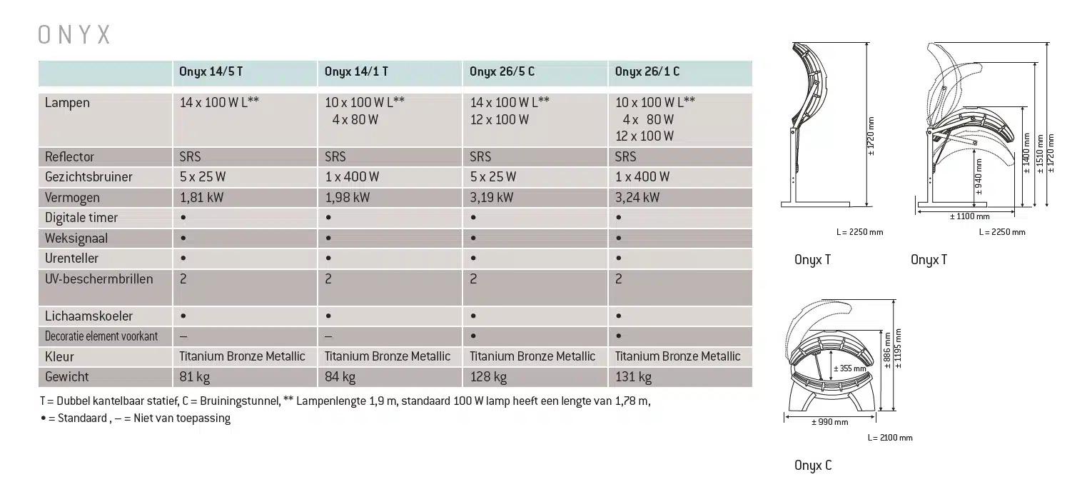 Bijna nieuw | Hapro Onyx 26/5 combi - Lichaamskoeler - Nieuwe lampen (origineel!) - Afbeelding 10